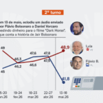 Gráfico AtlasIntel mostrando evolução das intenções de voto para presidente em 2026