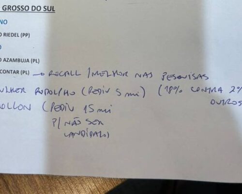 Flávio Bolsonaro confirma autoria de anotação sobre “15 milhões para Pollon não ser candidato” no MS